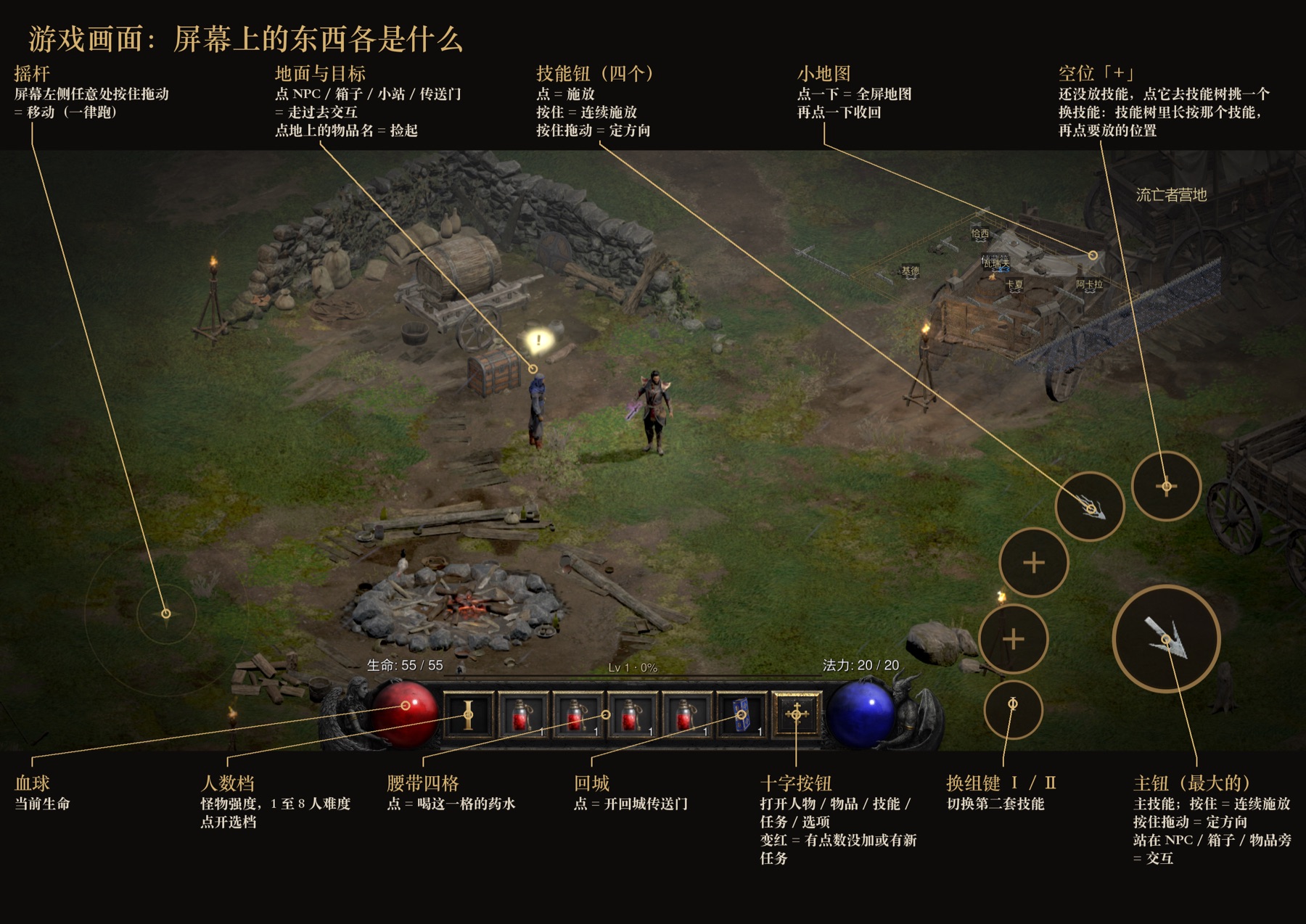 游戏画面:屏幕上的东西各是什么